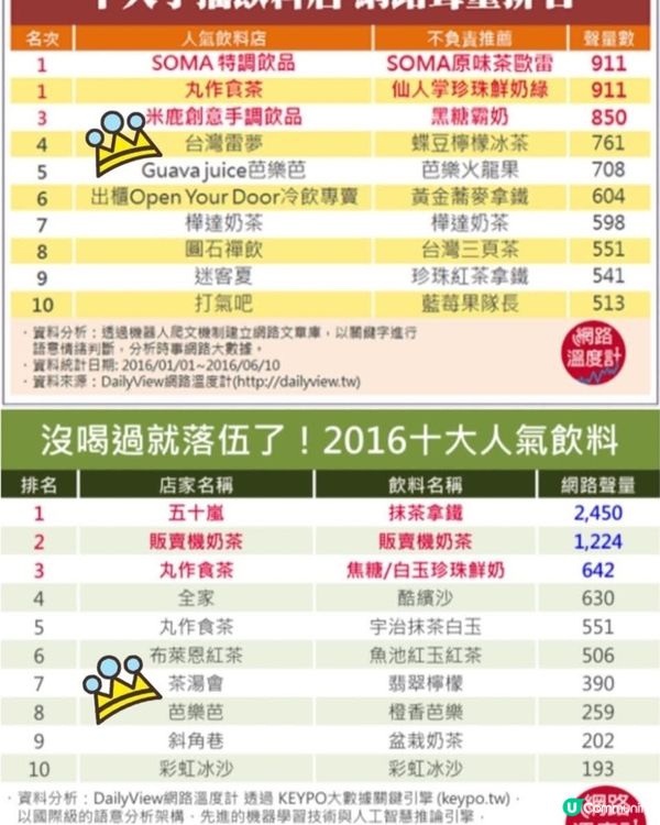 Guava juice 芭樂芭繽紛鮮果飲

