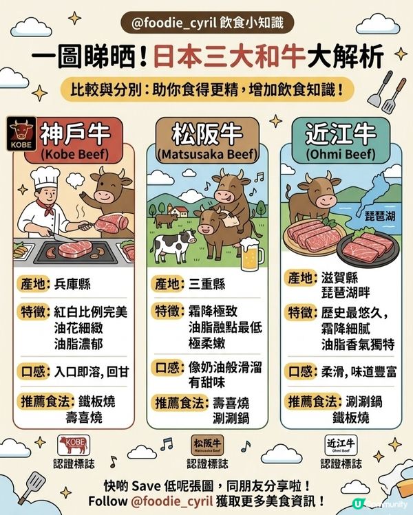 日本🇯🇵三大和牛，你😍食過幾多款？
