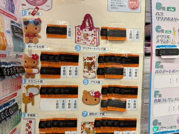 熱話🔥!曬黑Hello Kitty一番賞