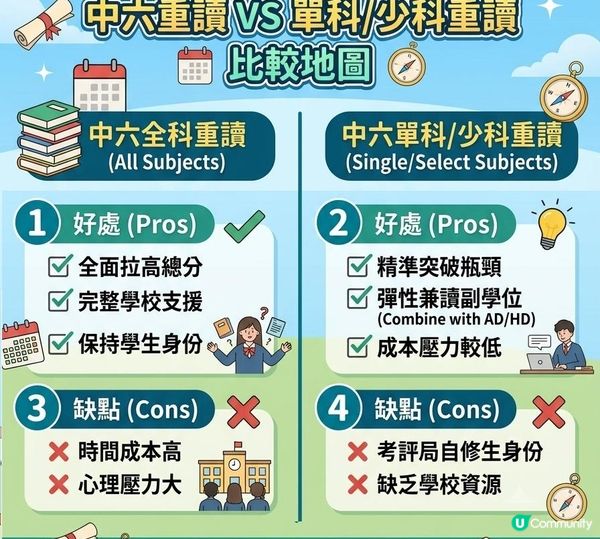 DSE2026放榜 | HKDSE 放榜全攻略|「迎接新里程，出路不止一條！」中六重讀日校、私校、夜校 |一年制DSE課程