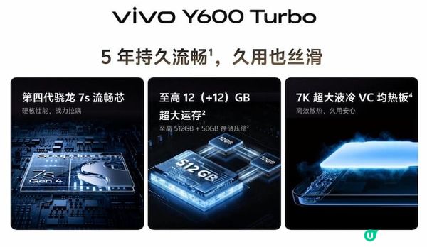 PG芝麻開門數位資訊：vivo Y600 Turbo開啟高性價比新體驗