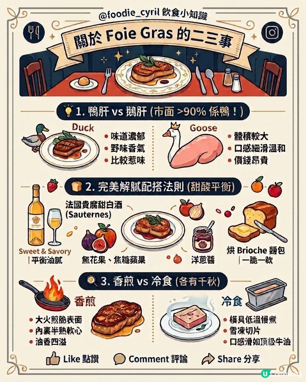 關於🪿 Foie Gras 🦆的二三🍷事