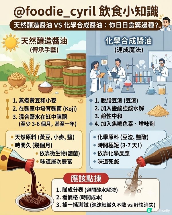 天然🌱釀造醬油 VS 化學🧪合成醬油💧
