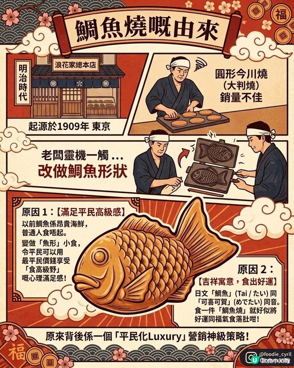 點解「鯛魚燒」🐟偏偏係一條鯛魚而唔係🐢烏龜或者白兔🐇