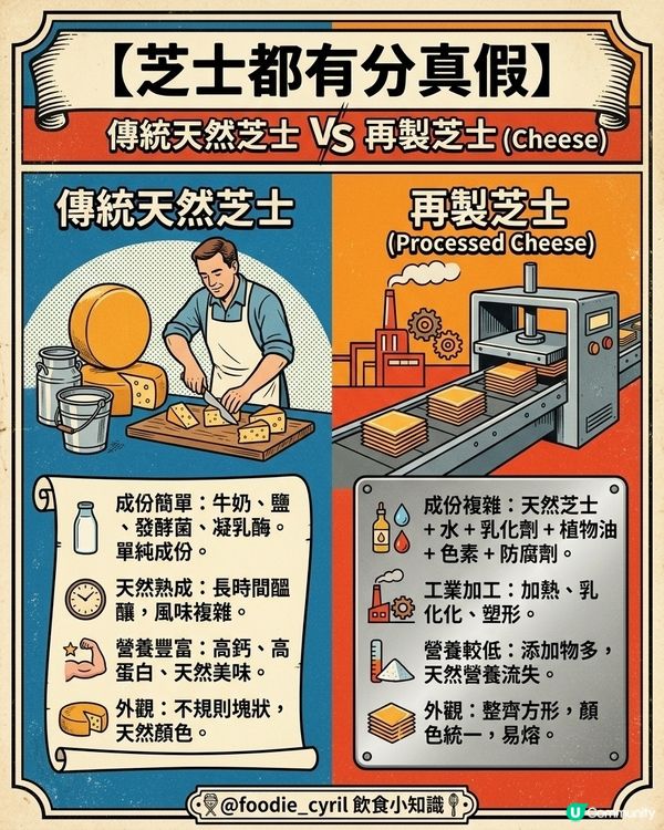 你😋食緊嘅係真🧀芝士定假🤨芝士？
