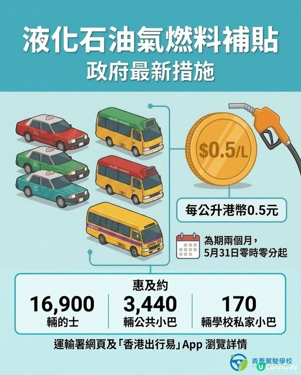🚚 政府發放液化石油氣燃料補貼!為期兩個月 💰