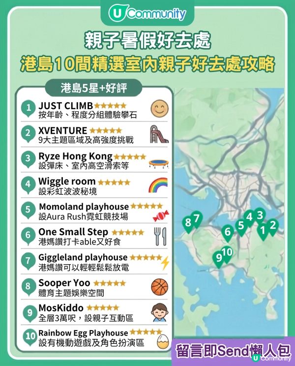 港媽實測港島區10間5星評分⭐室內親子好去處 唔只Playhouse 仲有得玩攀石、彈床同小火車🥳