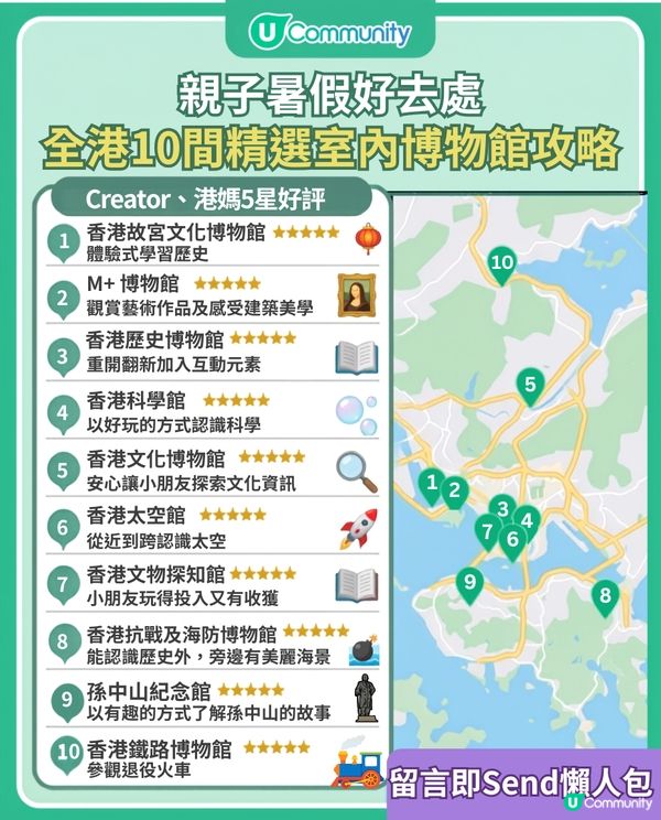 港媽、U Creator實測全港10間5星評分⭐室內博物館  睇盡舊香港街頭實景、互動實驗及標本🤓
