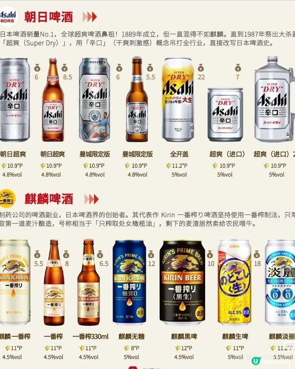 日本地方啤酒，亞洲啤酒推薦~