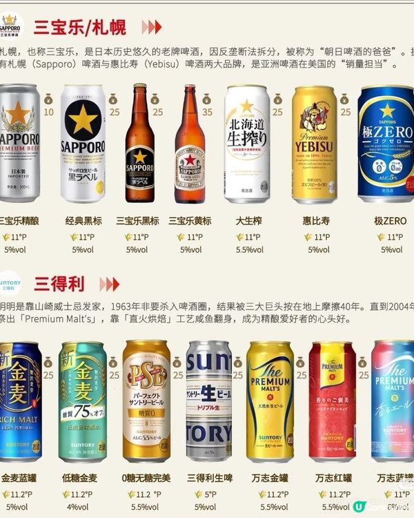 日本地方啤酒，亞洲啤酒推薦~