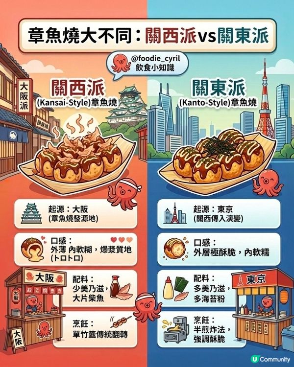 章魚燒🐙大不同：🏯關西派vs🗼關東派