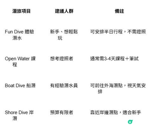 想去潛水？報名前一定要知道這些！潛水旅遊資訊差全攻略（附經驗分享）