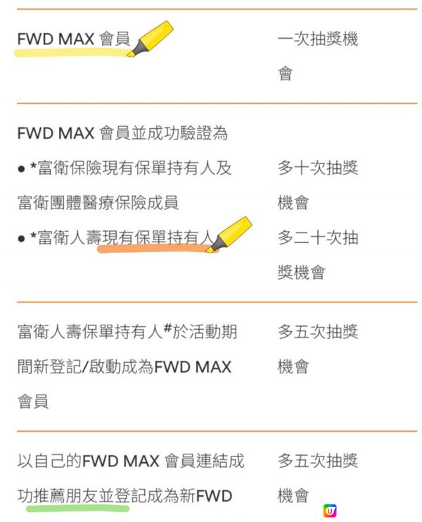 【FWD MAX 全城賞飛大抽獎】FWD送出200張機票請您去東京/首爾！✈️🤩成為FWD MAX 會員隨時贏走豐富獎品！