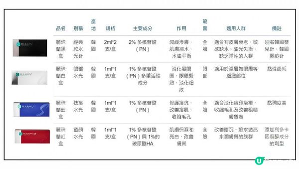 麗珠蘭系列咁多款，選擇困難應該點揀？