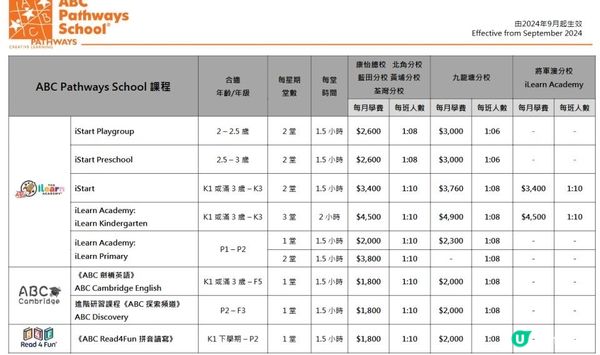 觀塘區幼兒英文中心比較