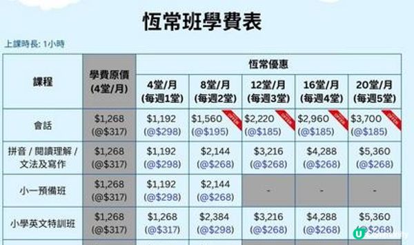 觀塘區幼兒英文中心比較