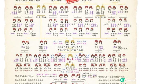 【拜年必睇】掌握親戚關係圖，輕鬆搞定稱謂，拜年零尷尬！