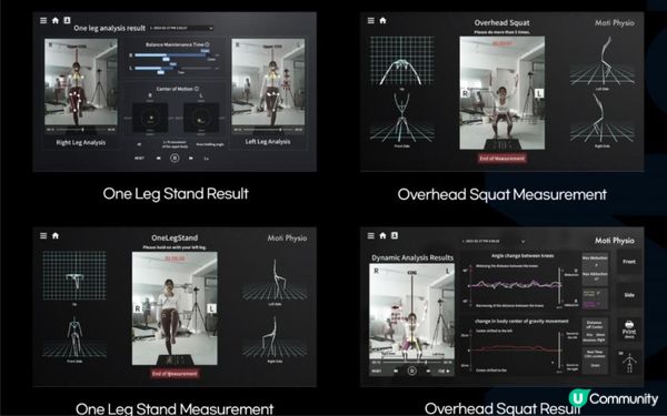 【Moti-Physio體態分析儀】Square Fitness矚目登場 加強健身訓練﹑改善痛症