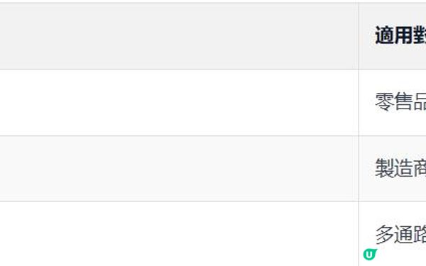 Adobe Commerce (Magento) 實施攻略 + SEO 優化同步進行的策略