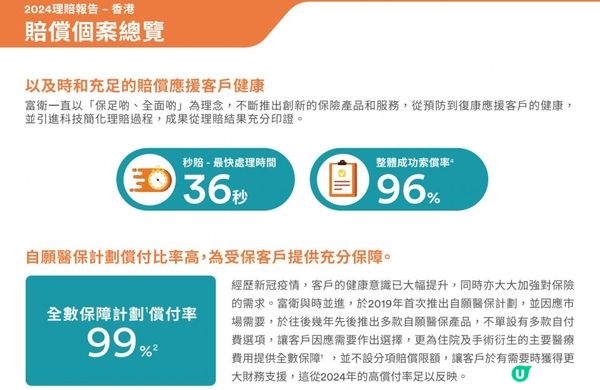 【精明投保指南】買自願醫保不只為扣稅！4個行內人才知的細節+危疾醫療雙保障策略