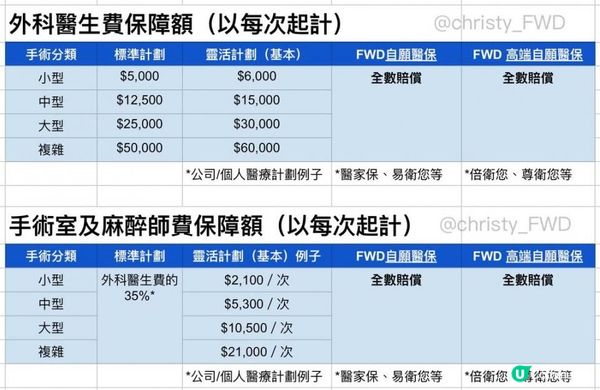 【精明投保指南】買自願醫保不只為扣稅！4個行內人才知的細節+危疾醫療雙保障策略