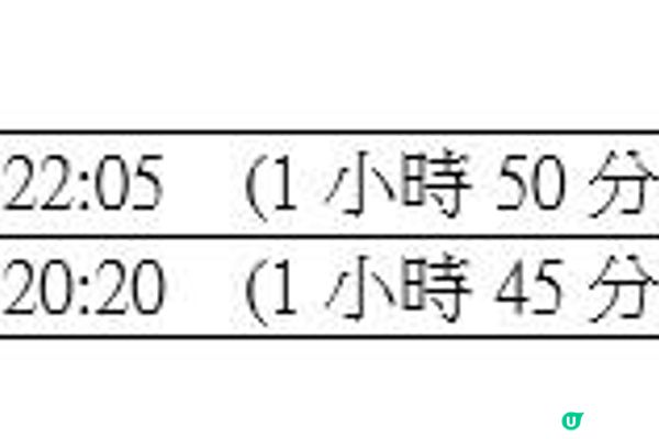 峴港自由行2024 峴港旅行攻略 8大景點+機場市内交通