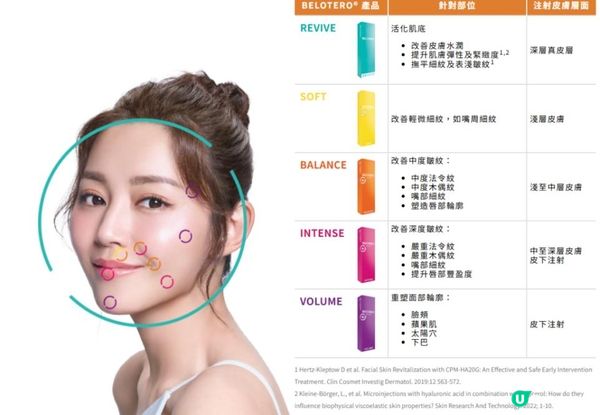 小分子玻尿酸可以打哪裡？專業圈內人教你變美！