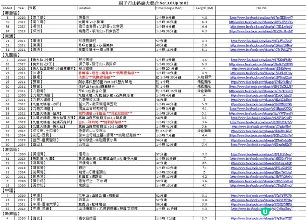 82條親子山徑 x 73篇暟玩樂 大整合 ＠２０２６