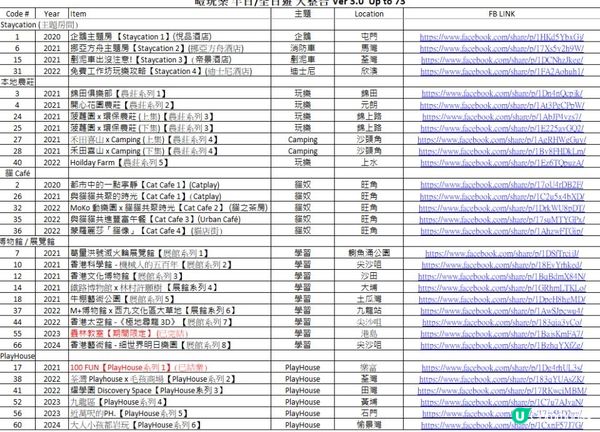 82條親子山徑 x 73篇暟玩樂 大整合 ＠２０２６