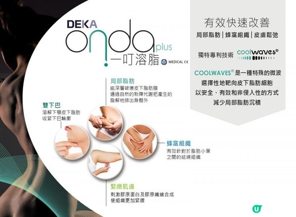 私心推介！ONDA PLUS$988放題1小時？🤣希望少d人睇到!千祈唔好去單次收費美容院做減肥！😆