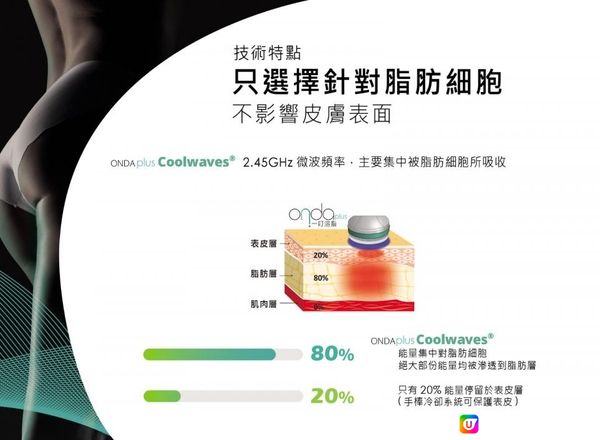 私心推介！ONDA PLUS$988放題1小時？🤣希望少d人睇到!千祈唔好去單次收費美容院做減肥！😆