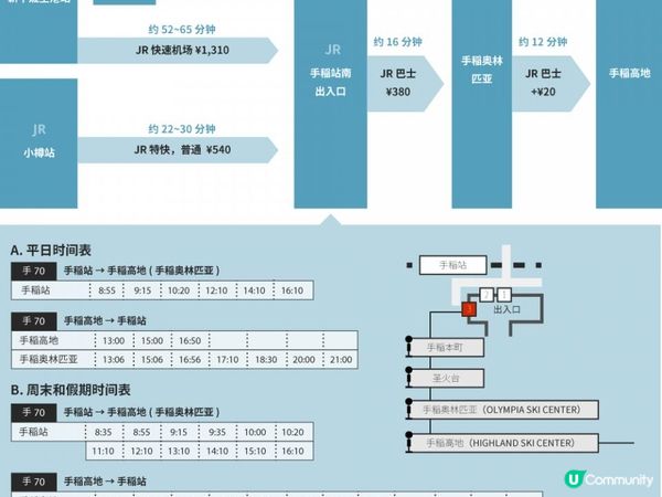 新手滑雪場- 札幌手稻滑雪場