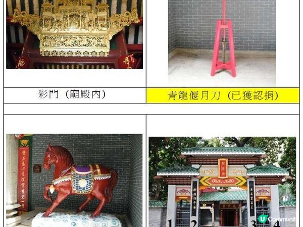 深水埗關帝廟聖物認捐