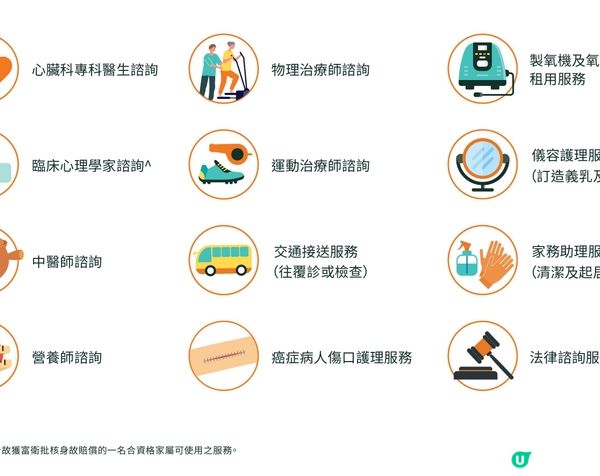 【FWD Care復康支援服務】註冊護士提供單對單專屬支援