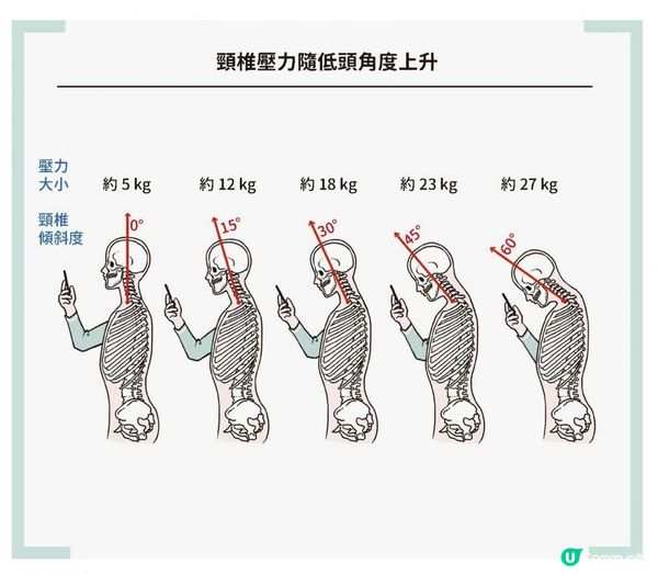 低頭族危機與親子數位教養：手機使用的建議指南 (適用於7-18歲的孩子)