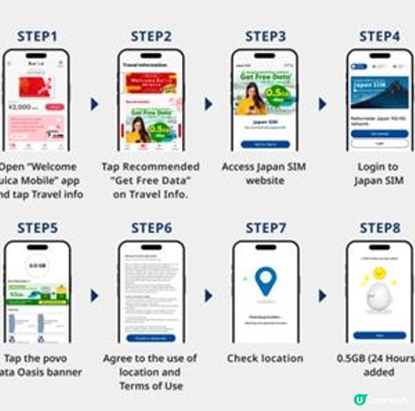 「povo」專為訪日旅客限時推出「povo Data Oasis」數據服務