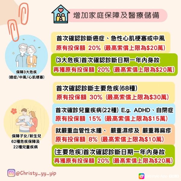 🇭🇰全港首創🔰 一份危疾保全家‼️家人免核保 唔睇病歷！