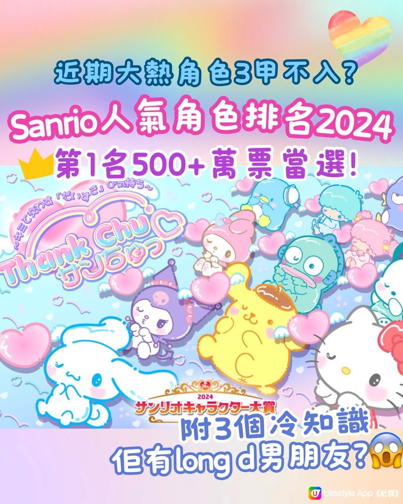 Sanrio人氣角色排名2024岀爐🌟第1名500+萬票當選🏆