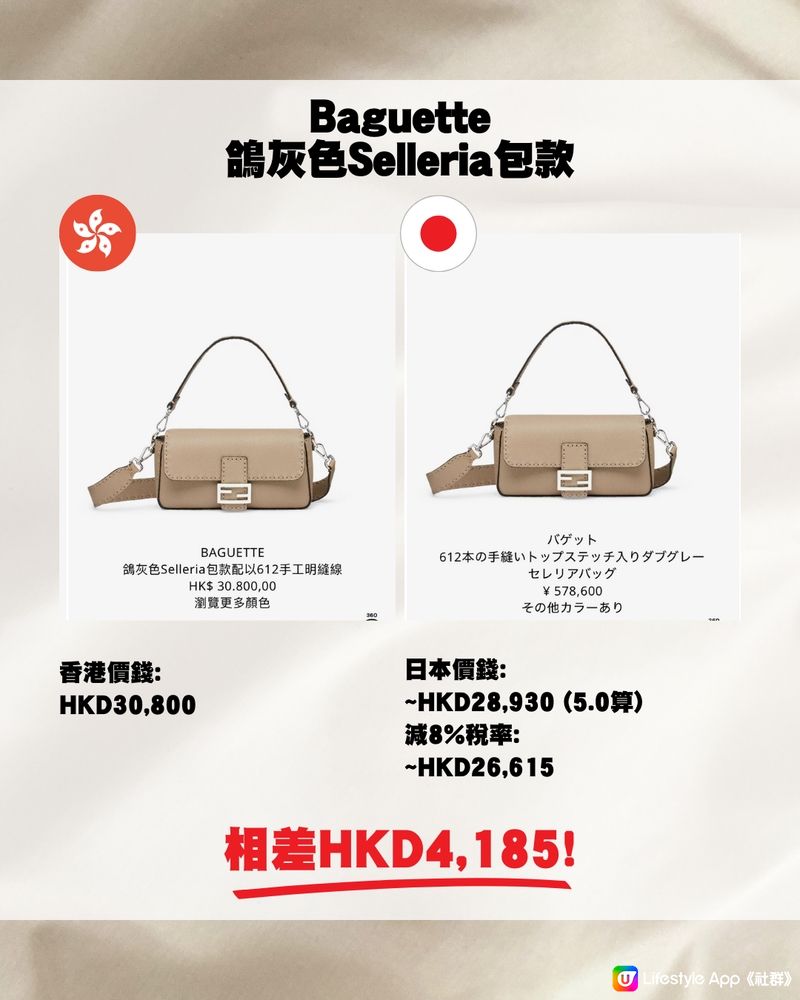 日圓跌穿5算🇯🇵即睇19款Fendi包包👜❤️最高差價逾$5000😍