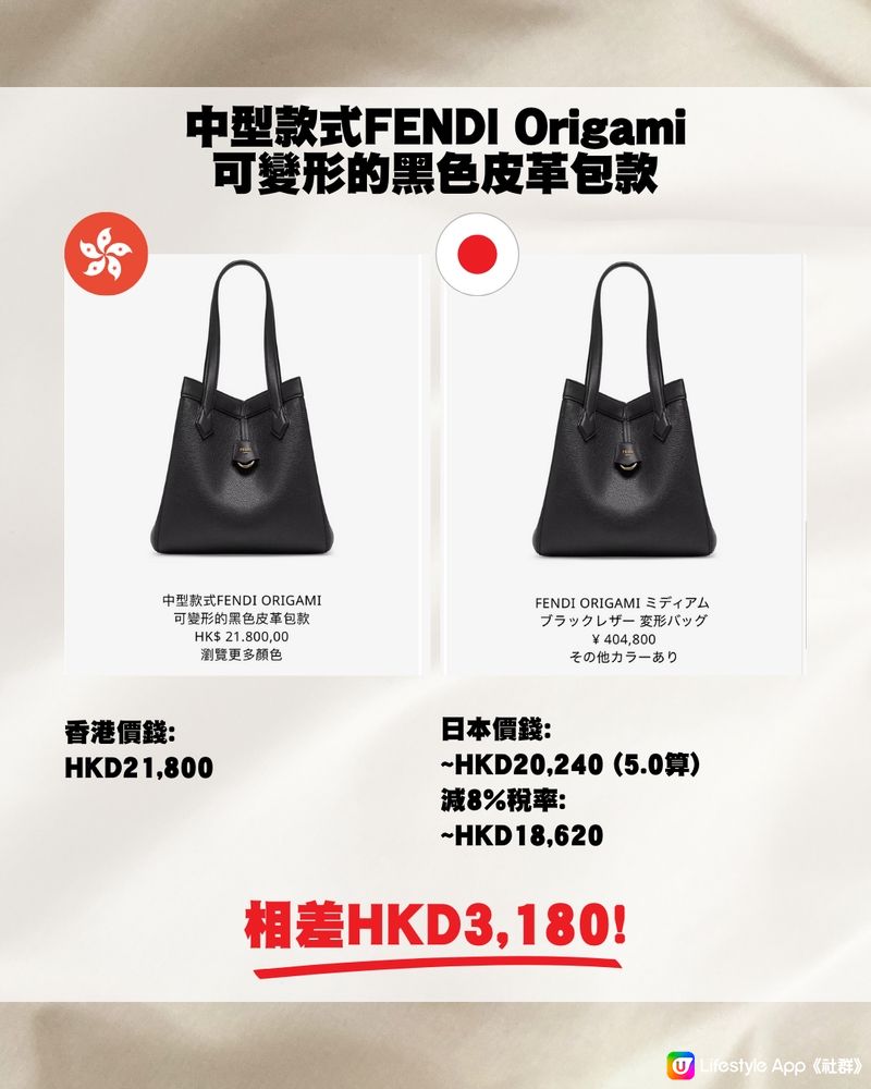 日圓跌穿5算🇯🇵即睇19款Fendi包包👜❤️最高差價逾$5000😍