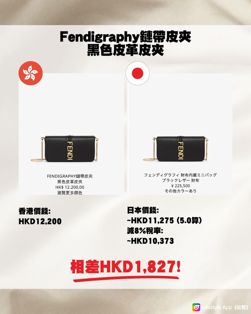 日圓跌穿5算🇯🇵即睇19款Fendi包包👜❤️最高差價逾$5000😍