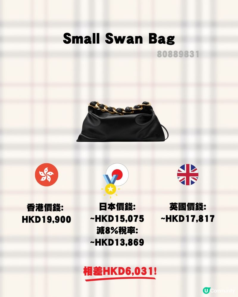 14款Burberry手袋推薦👜比較香港日本英國三地價錢🤩