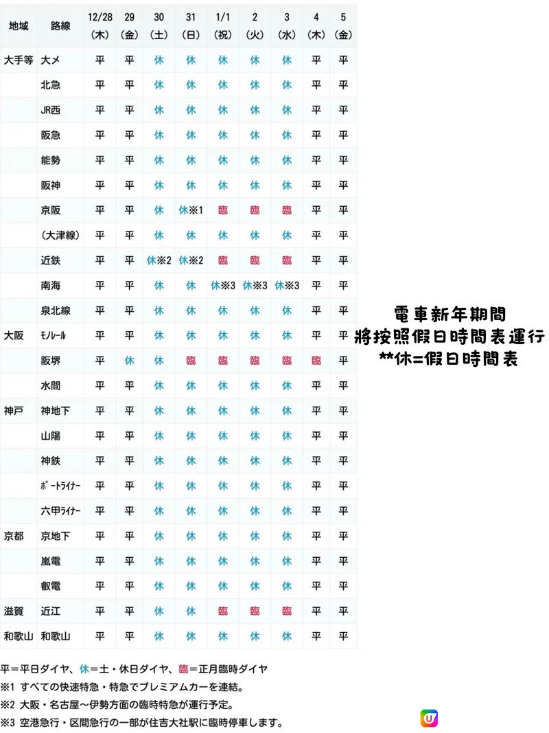 🇯🇵日本跨年必看‼️大阪京都元旦交通及商店時間安排🚝🍜