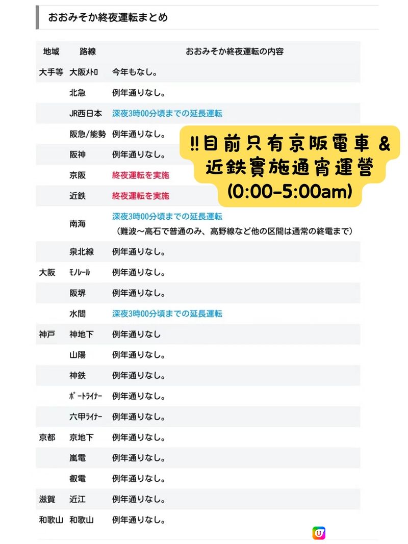 🇯🇵日本跨年必看‼️大阪京都元旦交通及商店時間安排🚝🍜