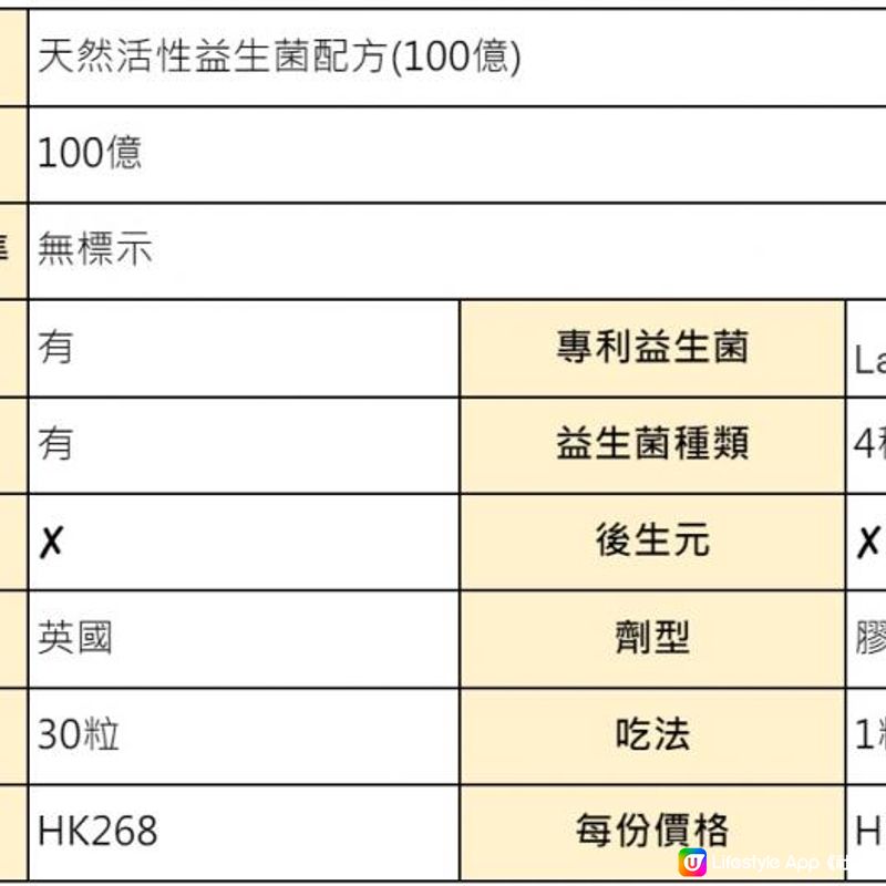 【2024年最新】孕婦益生菌 vs 一般益生菌：哪一種更安全？更適合孕婦？