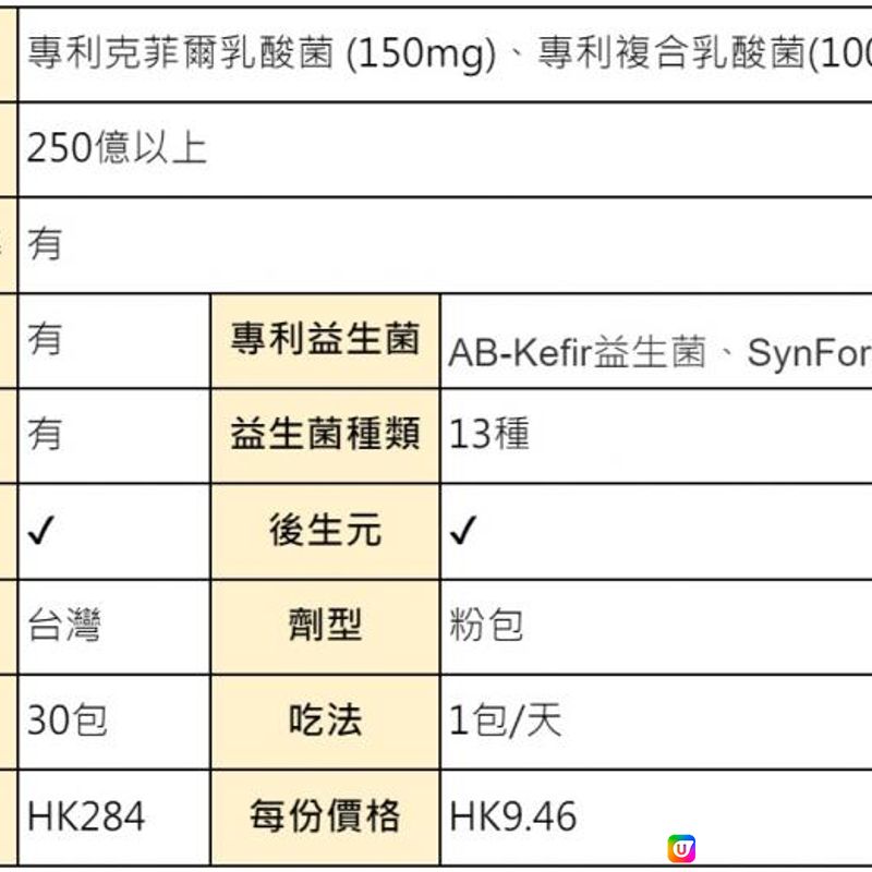 【2024年最新】孕婦益生菌 vs 一般益生菌：哪一種更安全？更適合孕婦？