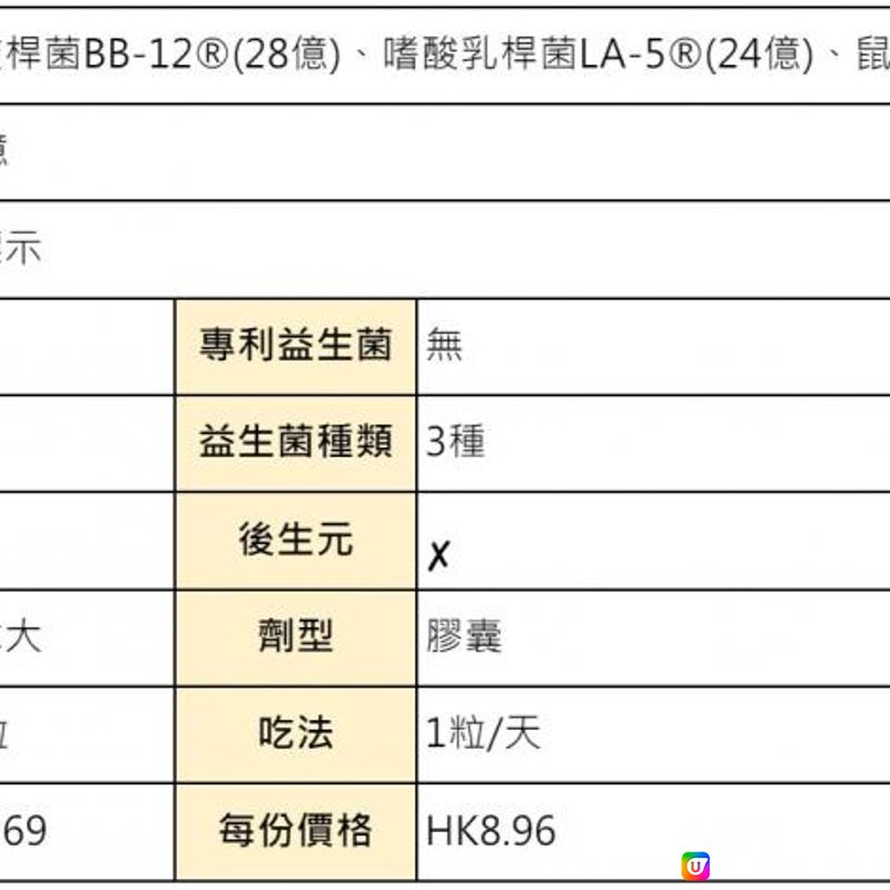 【2024年最新】孕婦益生菌 vs 一般益生菌：哪一種更安全？更適合孕婦？