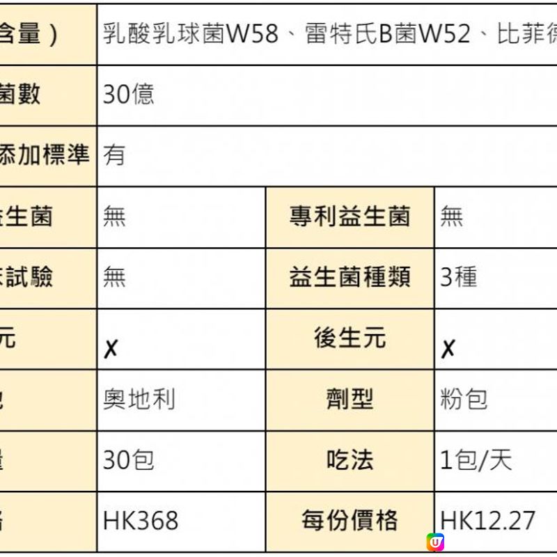 【2024年最新】孕婦益生菌 vs 一般益生菌：哪一種更安全？更適合孕婦？