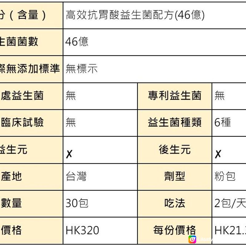 【2024年最新】孕婦益生菌 vs 一般益生菌：哪一種更安全？更適合孕婦？