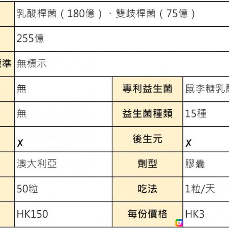 【2024年最新】孕婦益生菌 vs 一般益生菌：哪一種更安全？更適合孕婦？